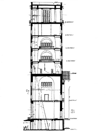 A historical section through the »Station Tower«